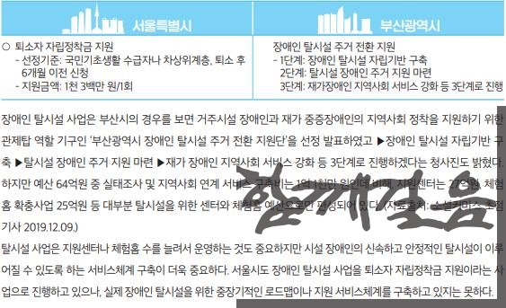 [표-4] 장애인 탈시설