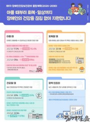 이재명 정부 '장애인건강정책 추진전략' 발표, 4대 추진 전략 수립